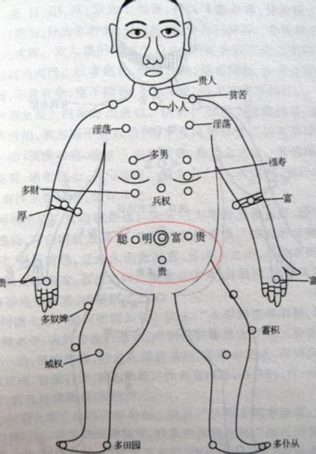 胸側有痣|珍惜胸前有痣的人胸前痣相圖解大全